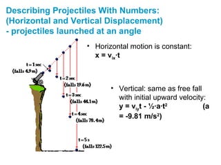 Describing Projectiles With Numbers:
(Horizontal and Vertical Displacement)
- projectiles launched at an angle
• Horizontal motion is constant:
x = vix∙t
• Vertical: same as free fall
with initial upward velocity:
y = viyt - ½∙a∙t2
(a
= -9.81 m/s2
)
 