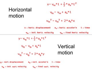 Horizontal
motion
Vertical
motion
 