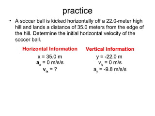 practice
• A soccer ball is kicked horizontally off a 22.0-meter high
hill and lands a distance of 35.0 meters from the edge of
the hill. Determine the initial horizontal velocity of the
soccer ball.
Horizontal Information Vertical Information
x = 35.0 m
ax
= 0 m/s/s
vix
= ?
y = -22.0 m
viy
= 0 m/s
ay
= -9.8 m/s/s
 