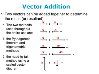 Vector Addition
• Two vectors can be added together to determine
the result (or resultant).
• The two methods
used throughout
the entire unit are:
1. the Pythagorean
theorem and
trigonometric
methods
2. the head-to-tail
method using a
scaled vector
diagram
 