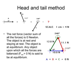 Head and tail method
• The net force (vector sum of
all the forces) is 0 Newton.
The object is at rest and
staying at rest. The object is
at equilibrium. Any object
upon which all the forces are
balanced (Fnet = 0 N) is said to
be at equilibrium.
 