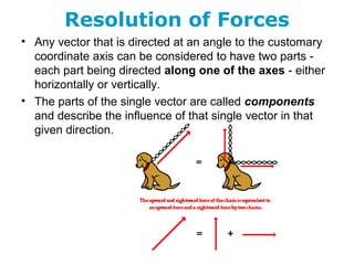 Resolution of Forces
• Any vector that is directed at an angle to the customary
coordinate axis can be considered to have two parts -
each part being directed along one of the axes - either
horizontally or vertically.
• The parts of the single vector are called components
and describe the influence of that single vector in that
given direction.
 