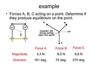 example
• Forces A, B, C acting on a point. Determine if
they produce equilibrium on the point.
Force A Force B Force C
Magnitude 3.4 N 9.2 N 9.8 N
Direction 161 deg. 70 deg. 270 deg
 