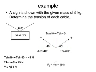 example
• A sign is shown with the given mass of 5 kg.
Determine the tension of each cable.
Fg = mg = 49 N
TT
-Tcos40o
40o
40o
Tcos40o
Tsin40o
+ Tsin40o
Tsin40o
+ Tsin40o
= 49 N
2Tsin40o
= 49 N
T = 38.1 N
 