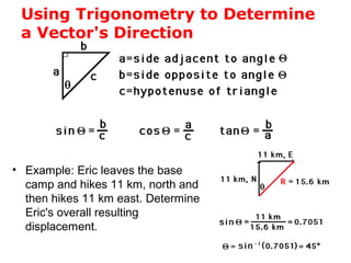 Using Trigonometry to Determine
a Vector's Direction
• Example: Eric leaves the base
camp and hikes 11 km, north and
then hikes 11 km east. Determine
Eric's overall resulting
displacement.
 