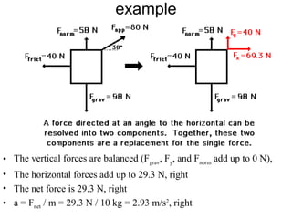 example
• The vertical forces are balanced (Fgrav
, Fy
, and Fnorm
add up to 0 N),
• The horizontal forces add up to 29.3 N, right
• The net force is 29.3 N, right
• a = Fnet / m = 29.3 N / 10 kg = 2.93 m/s2
, right
 