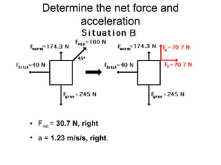 Determine the net force and
acceleration
• Fnet = 30.7 N, right
• a = 1.23 m/s/s, right.
 