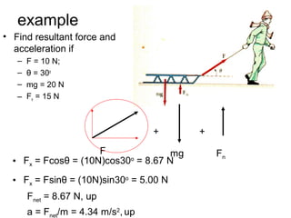example
• Find resultant force and
acceleration if
– F = 10 N;
– θ = 30o
– mg = 20 N
– Fn = 15 N
F Fnmg
+ +
• Fx = Fcosθ = (10N)cos30o
= 8.67 N
• Fx = Fsinθ = (10N)sin30o
= 5.00 N
Fnet = 8.67 N, up
a = Fnet/m = 4.34 m/s2
, up
 