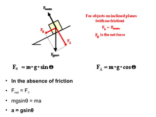 • In the absence of friction
• Fnet = F//
• mgsinθ = ma
• a = gsinθ
 