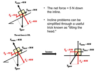 • The net force = 5 N down
the inline.
• Incline problems can be
simplified through a useful
trick known as "tilting the
head."
 