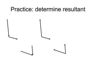 Practice: determine resultant
 