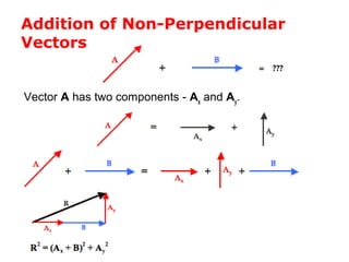 Addition of Non-Perpendicular
Vectors
Vector A has two components - Ax
and Ay
.
 