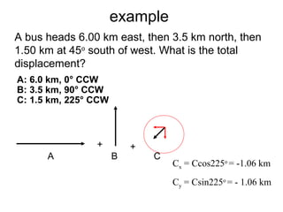 example
A bus heads 6.00 km east, then 3.5 km north, then
1.50 km at 45o
south of west. What is the total
displacement?
A: 6.0 km, 0° CCW
B: 3.5 km, 90° CCW
C: 1.5 km, 225° CCW
BA
+
C
+
Cx = Ccos225o
= -1.06 km
Cy = Csin225o
= - 1.06 km
 