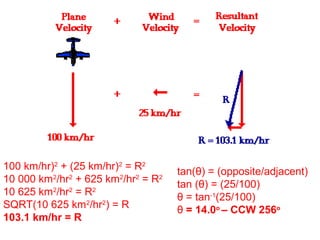 100 km/hr)2
+ (25 km/hr)2
= R2
10 000 km2
/hr2
+ 625 km2
/hr2
= R2
10 625 km2
/hr2
= R2
SQRT(10 625 km2
/hr2
) = R
103.1 km/hr = R
tan(θ) = (opposite/adjacent)
tan (θ) = (25/100)
θ = tan-1
(25/100)
θ = 14.0o
– CCW 256o
 