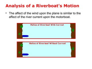 Analysis of a Riverboat's Motion
• The affect of the wind upon the plane is similar to the
affect of the river current upon the motorboat.
 