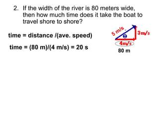 2. If the width of the river is 80 meters wide,
then how much time does it take the boat to
travel shore to shore?
time = distance /(ave. speed) 5 m
/s
80 m
time = (80 m)/(4 m/s) = 20 s
 