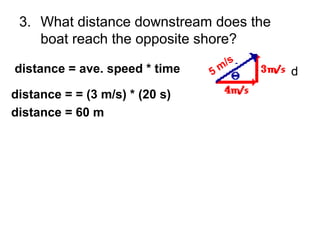3. What distance downstream does the
boat reach the opposite shore?
distance = ave. speed * time
distance = = (3 m/s) * (20 s)
distance = 60 m
5 m
/s
d
 
