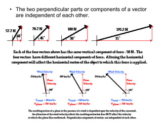 • The two perpendicular parts or components of a vector
are independent of each other.
 