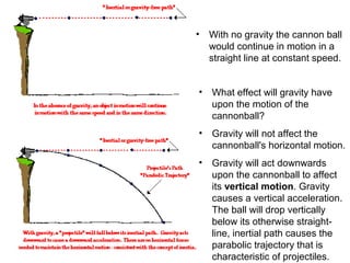 • With no gravity the cannon ball
would continue in motion in a
straight line at constant speed.
• What effect will gravity have
upon the motion of the
cannonball?
• Gravity will not affect the
cannonball's horizontal motion.
• Gravity will act downwards
upon the cannonball to affect
its vertical motion. Gravity
causes a vertical acceleration.
The ball will drop vertically
below its otherwise straight-
line, inertial path causes the
parabolic trajectory that is
characteristic of projectiles.
 