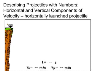 Describing Projectiles with Numbers:
Horizontal and Vertical Components of
Velocity – horizontally launched projectile
 