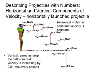 Describing Projectiles with Numbers:
Horizontal and Vertical Components of
Velocity – horizontally launched projectile
• Horizontal motion is
constant: velocity is
constant.
• Vertical: same as drop
the ball from rest:
velocity is increasing by
9.81 m/s every second
 