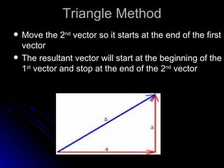Triangle Method Move the 2 nd  vector so it starts at the end of the first vector The resultant vector will start at the beginning of the 1 st  vector and stop at the end of the 2 nd  vector 