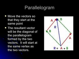 Parallelogram Move the vectors so that they start at the same point The resultant vector will be the diagonal of the parallelogram formed by the two vectors.  It will start at the same vertex as the two vectors. 