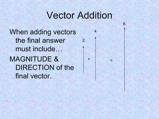 Vector Addition When adding vectors the final answer must include… MAGNITUDE & DIRECTION of the final vector. + = 2 2 2 4 6 