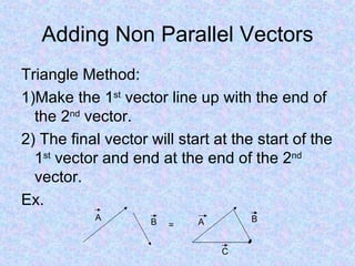 Adding Non Parallel Vectors Triangle Method: 1)Make the 1 st  vector line up with the end of the 2 nd  vector. 2) The final vector will start at the start of the 1 st  vector and end at the end of the 2 nd  vector. Ex. A B A B C = 