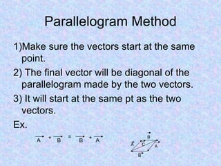 Parallelogram Method 1)Make sure the vectors start at the same point. 2) The final vector will be diagonal of the parallelogram made by the two vectors. 3) It will start at the same pt as the two vectors. Ex. + = + A B B A A B A B C 