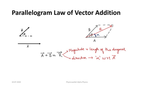 Vectors 03 Analytical Method Of Vector Addition Derivation of Formula ...