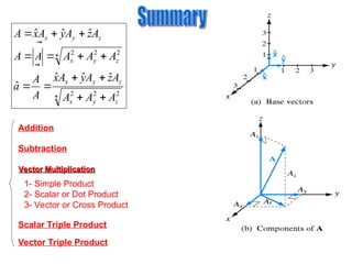 Production Line Vector 2ی Vectors_1_2.and coordinate systems12.ppt