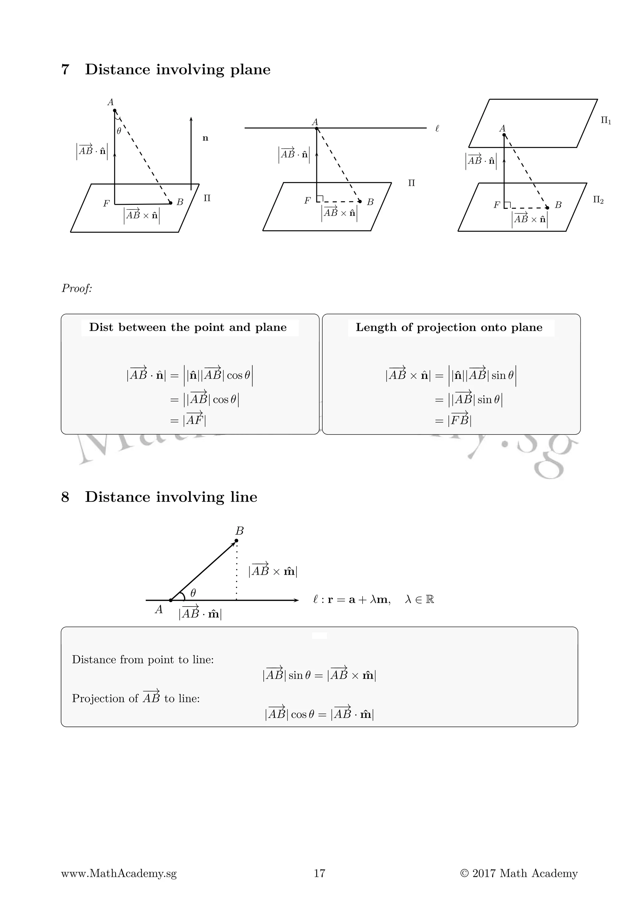 7 Distance involving plane
A
B
n
Π
F
θ
−−→
AB · ˆn
−−→
AB × ˆn
A
B
Π
F
ℓ A
B
Π2
F
Π1
−−→
AB × ˆn −−→
AB × ˆn
−−→
AB · ˆn −−→
AB · ˆn
Proof:
Dist between the point and plane
|
−−→
AB · ˆn| = |ˆn||
−−→
AB| cos θ
= |
−−→
AB| cos θ
= |
−→
AF|
Length of projection onto plane
|
−−→
AB × ˆn| = |ˆn||
−−→
AB| sin θ
= |
−−→
AB| sin θ
= |
−−→
FB|
8 Distance involving line
ℓ : r = a + λm, λ ∈ R
A
B
θ
|
−−→
AB × ˆm|
|
−−→
AB · ˆm|
Distance from point to line:
|
−−→
AB| sin θ = |
−−→
AB × ˆm|
Projection of
−−→
AB to line:
|
−−→
AB| cos θ = |
−−→
AB · ˆm|
www.MathAcademy.sg 17 © 2017 Math Academy
 