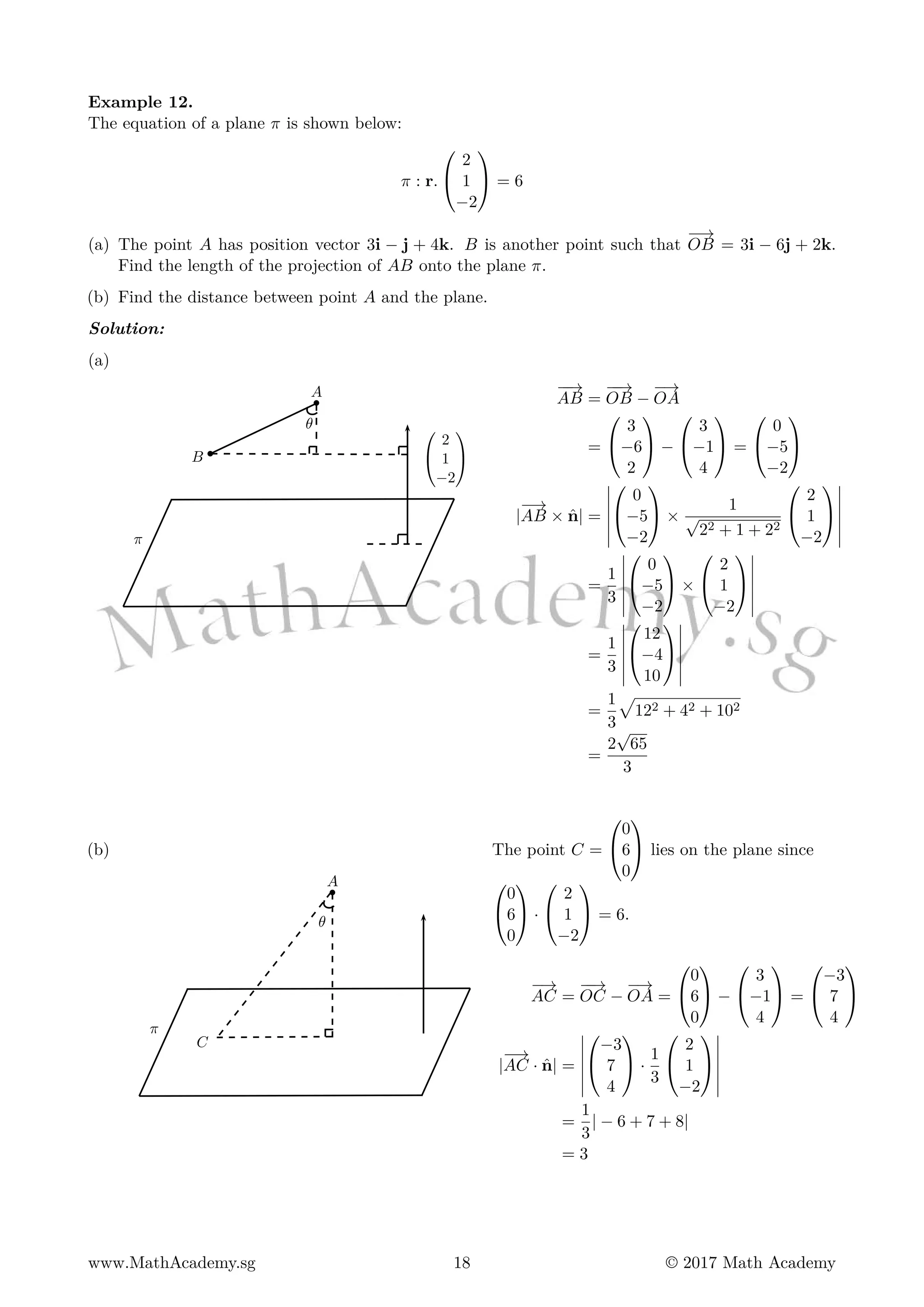 Example 12.
The equation of a plane π is shown below:
π : r.


2
1
−2

 = 6
(a) The point A has position vector 3i − j + 4k. B is another point such that
−−→
OB = 3i − 6j + 2k.
Find the length of the projection of AB onto the plane π.
(b) Find the distance between point A and the plane.
Solution:
(a)
A


2
1
−2


π
B
θ
−−→
AB =
−−→
OB −
−→
OA
=


3
−6
2

 −


3
−1
4

 =


0
−5
−2


|
−−→
AB × ˆn| =


0
−5
−2

 ×
1
√
22 + 1 + 22


2
1
−2


=
1
3


0
−5
−2

 ×


2
1
−2


=
1
3


12
−4
10


=
1
3
√
122 + 42 + 102
=
2
√
65
3
(b)
A
π
θ
C
The point C =


0
6
0

 lies on the plane since


0
6
0

 ·


2
1
−2

 = 6.
−→
AC =
−−→
OC −
−→
OA =


0
6
0

 −


3
−1
4

 =


−3
7
4


|
−→
AC · ˆn| =


−3
7
4

 ·
1
3


2
1
−2


=
1
3
| − 6 + 7 + 8|
= 3
www.MathAcademy.sg 18 © 2017 Math Academy
 
