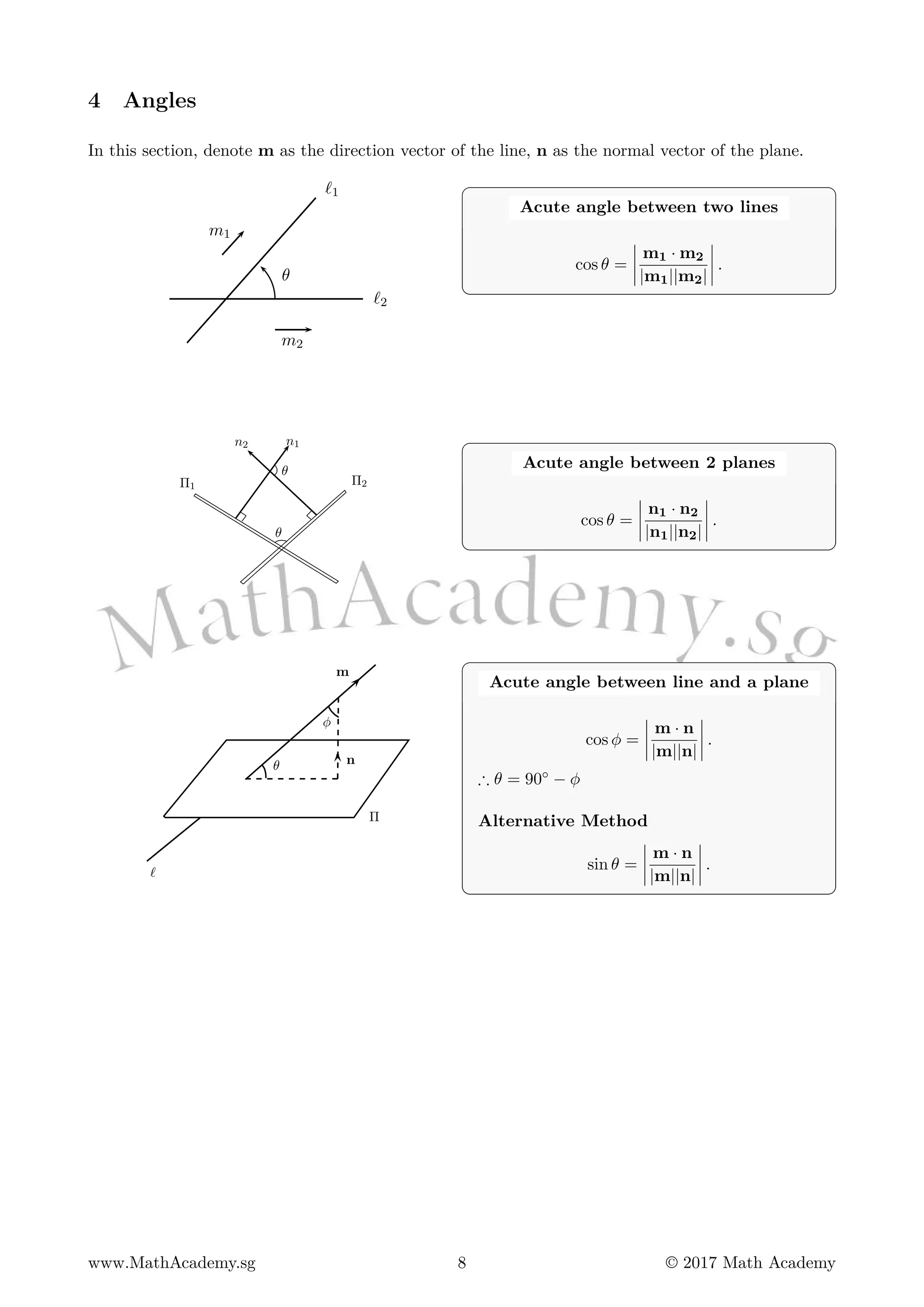 4 Angles
In this section, denote m as the direction vector of the line, n as the normal vector of the plane.
θ
ℓ1
ℓ2
m1
m2
Acute angle between two lines
cos θ =
m1 · m2
|m1||m2|
.
Π1 Π2
θ
θ
n2 n1
Acute angle between 2 planes
cos θ =
n1 · n2
|n1||n2|
.
ϕ
θ
Π
ℓ
m
n
Acute angle between line and a plane
cos ϕ =
m · n
|m||n|
.
∴ θ = 90◦ − ϕ
Alternative Method
sin θ =
m · n
|m||n|
.
www.MathAcademy.sg 8 © 2017 Math Academy
 