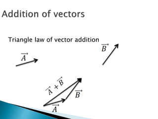Triangle law of vector addition
 