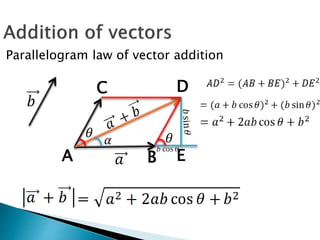 Parallelogram law of vector addition
A B
C D
E
 