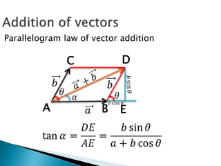 Parallelogram law of vector addition
A B
C D
E
 
