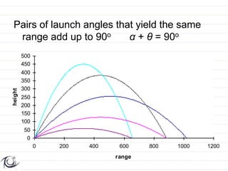 Vectors and projectile motion and worked examples | PPTX