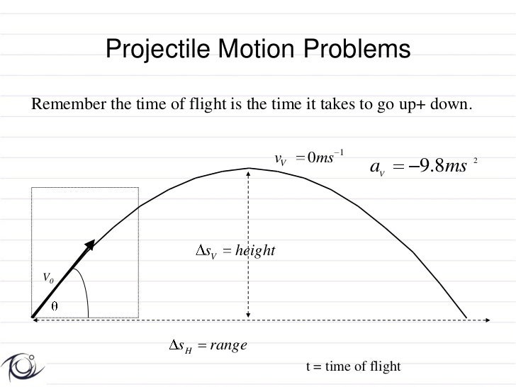 Vectors and projectile motion and worked examples