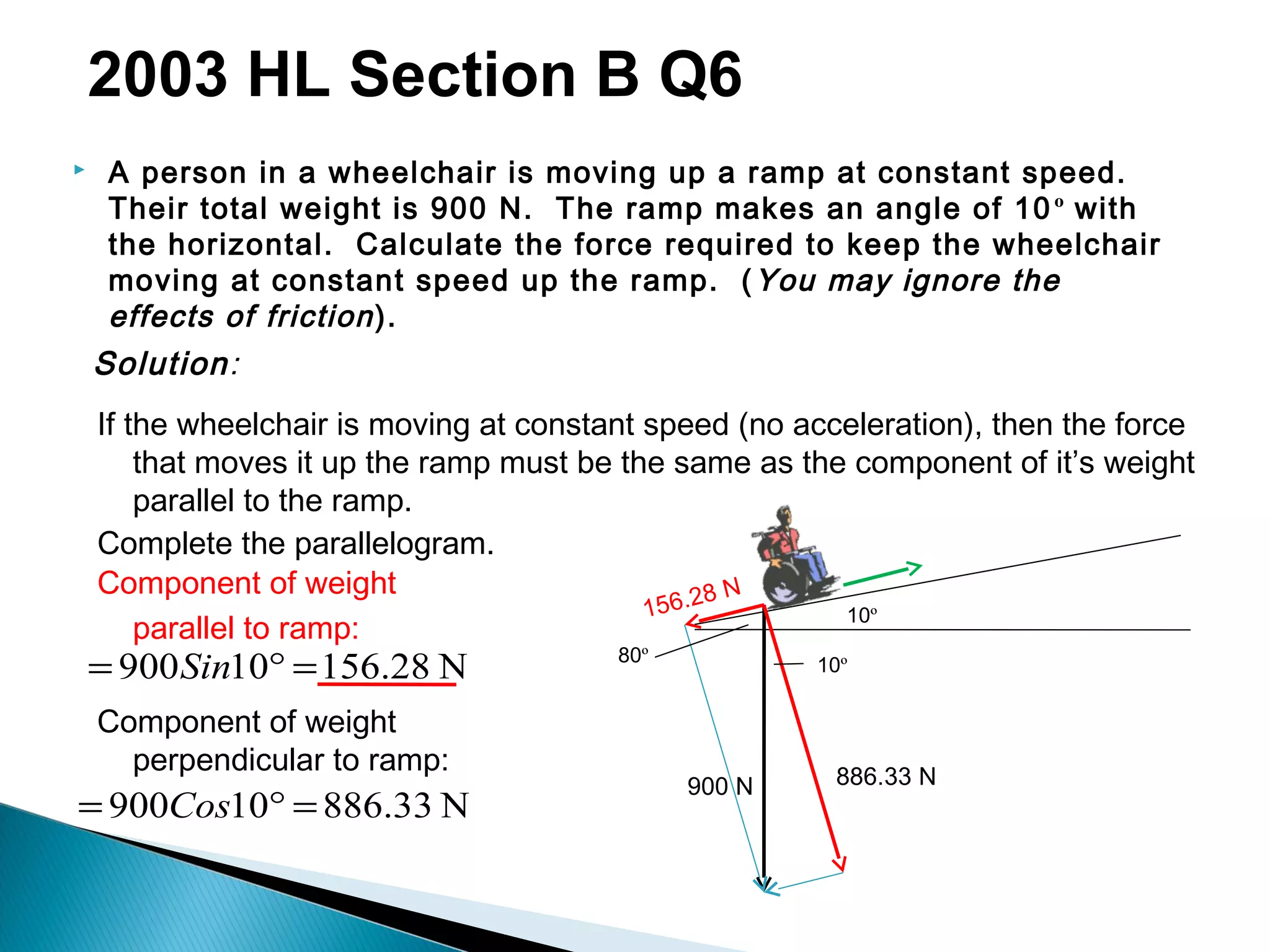  A person in a wheelchair is moving up a ramp at constant speed.
Their total weight is 900 N. The ramp makes an angle of 10º with
the horizontal. Calculate the force required to keep the wheelchair
moving at constant speed up the ramp. (You may ignore the
effects of friction).
Solution:
If the wheelchair is moving at constant speed (no acceleration), then the force
that moves it up the ramp must be the same as the component of it’s weight
parallel to the ramp.
10º
10º80º
900 N
Complete the parallelogram.
Component of weight
parallel to ramp:
N28.15610900 =°= Sin
Component of weight
perpendicular to ramp:
N33.88610900 =°= Cos
156.28 N
886.33 N
2003 HL Section B Q6
 