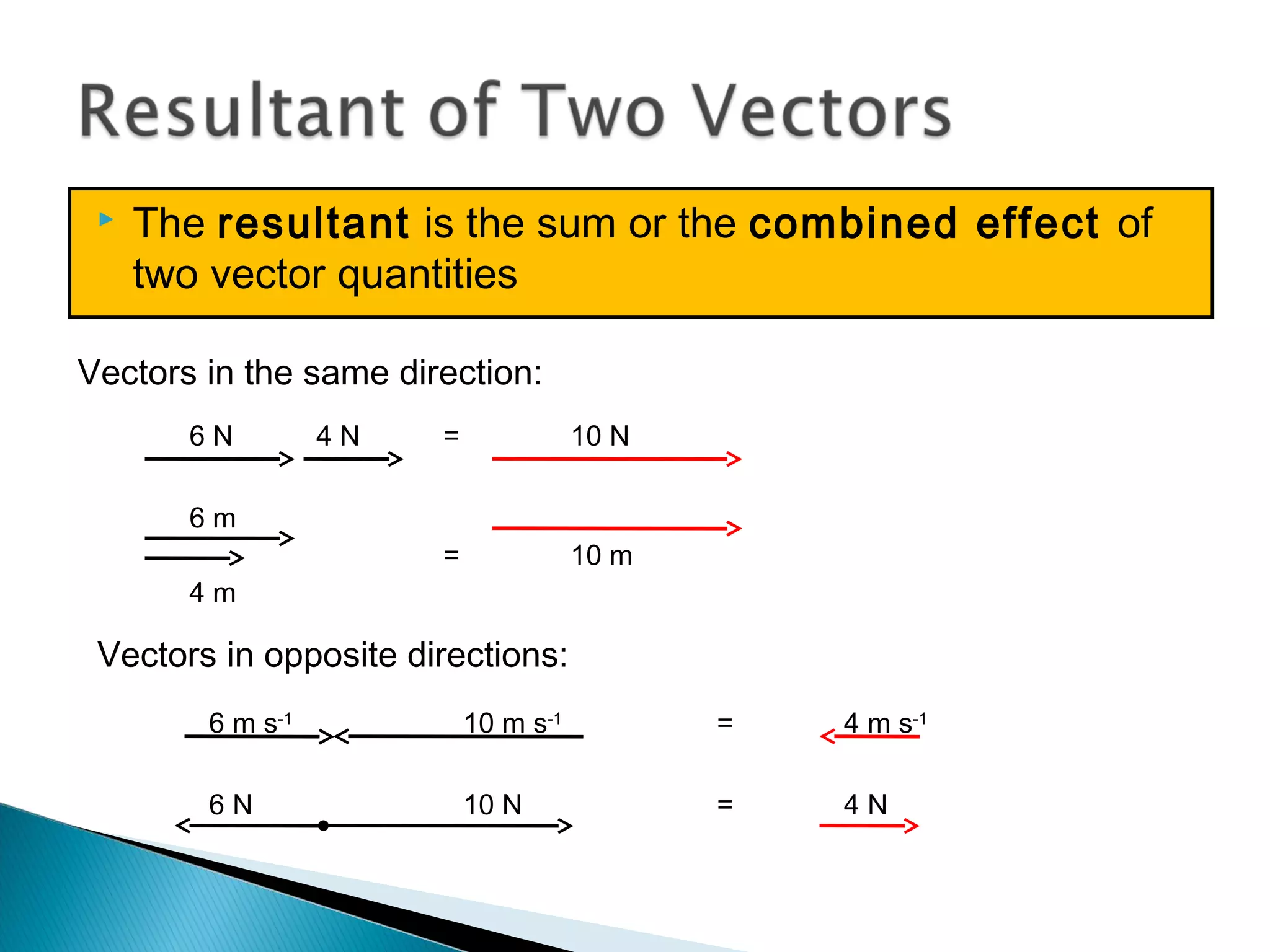 Vectors in opposite directions:
6 m s-1
10 m s-1
= 4 m s-1
6 N 10 N = 4 N
Vectors in the same direction:
6 N 4 N = 10 N
6 m
= 10 m
4 m
 The resultant is the sum or the combined effect of
two vector quantities
 