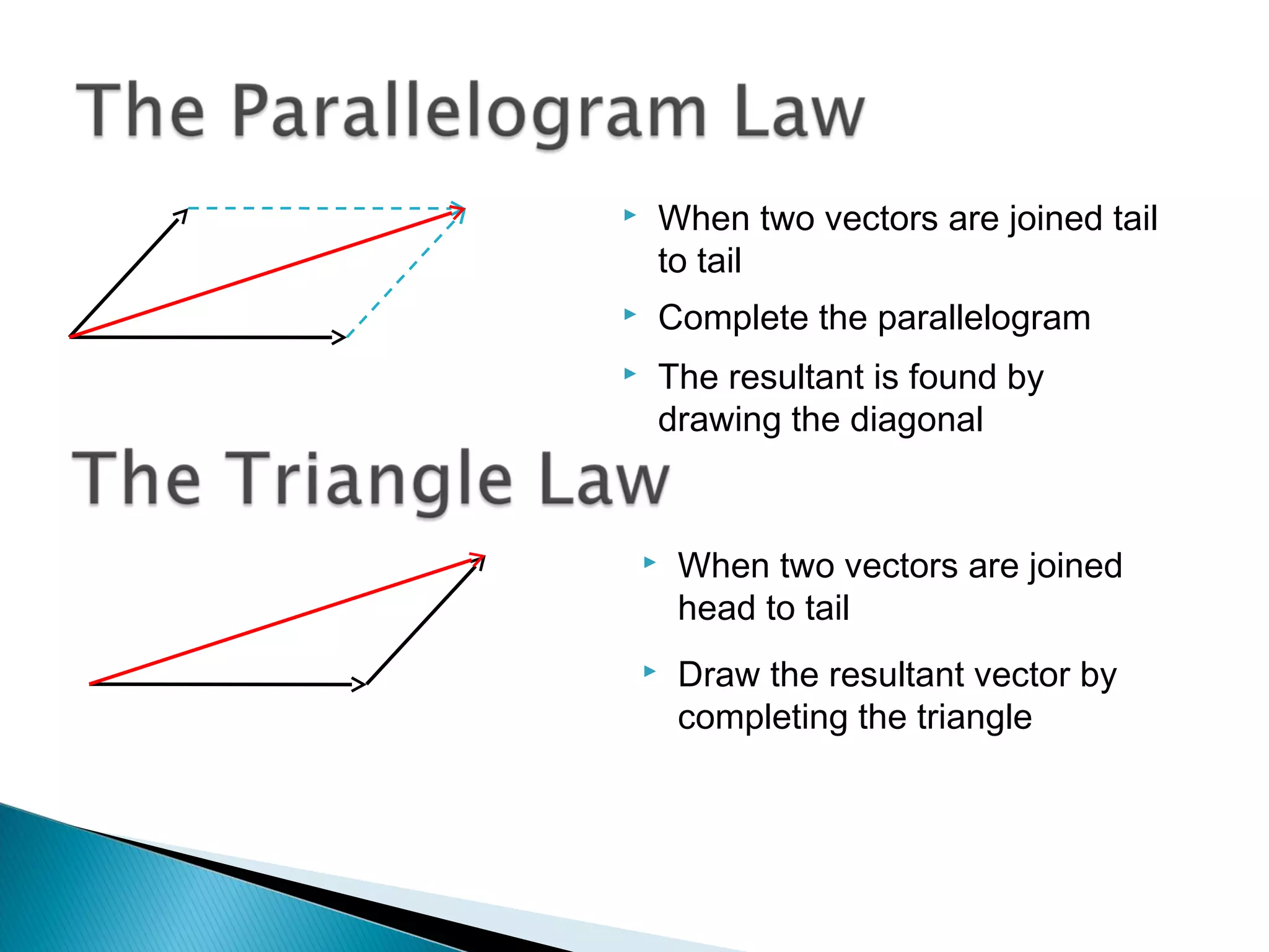  When two vectors are joined tail
to tail
 Complete the parallelogram
 The resultant is found by
drawing the diagonal
 When two vectors are joined
head to tail
 Draw the resultant vector by
completing the triangle
 