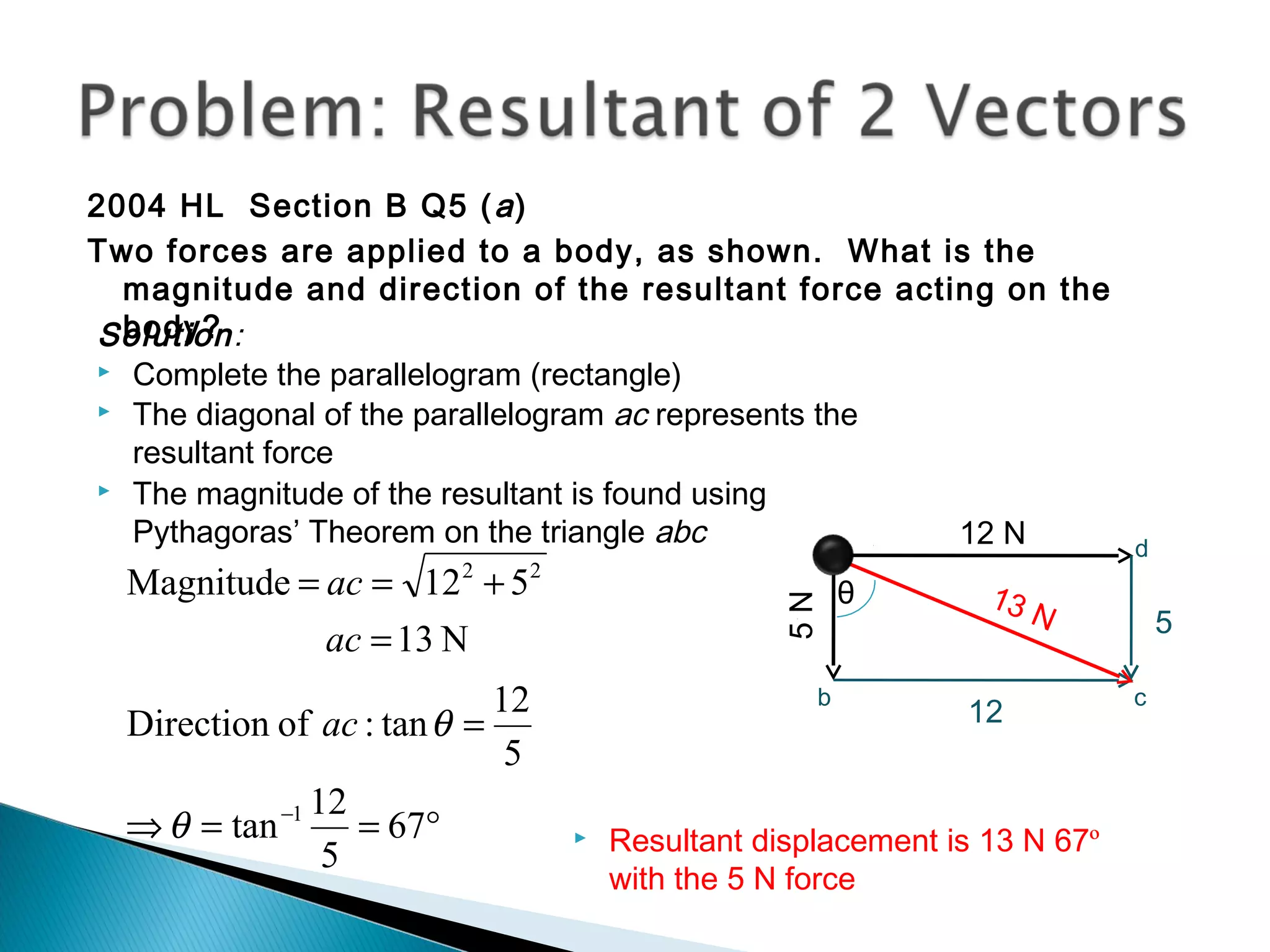 Solution:
 Complete the parallelogram (rectangle)
θ
 The diagonal of the parallelogram ac represents the
resultant force
2004 HL Section B Q5 (a)
Two forces are applied to a body, as shown. What is the
magnitude and direction of the resultant force acting on the
body?
5N
12 N
5
12
a
b c
d
 The magnitude of the resultant is found using
Pythagoras’ Theorem on the triangle abc
N13
512Magnitude 22
=
+==
ac
ac
°==⇒
=
−
67
5
12
tan
5
12
tan:ofDirection
1
θ
θac
 Resultant displacement is 13 N 67º
with the 5 N force
13 N
 