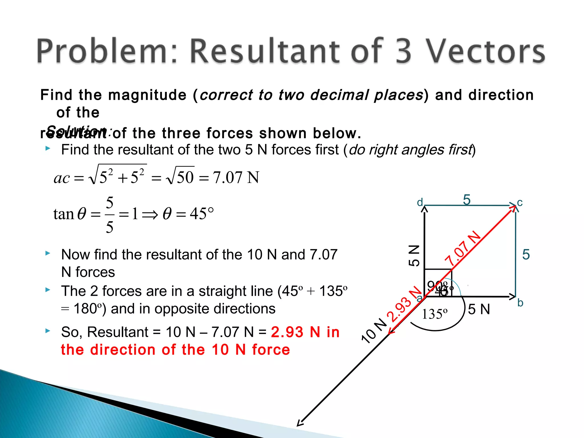 45º
5 N
90ºθ
Find the magnitude (correct to two decimal places) and direction
of the
resultant of the three forces shown below.
5N
5
5
Solution:
 Find the resultant of the two 5 N forces first (do right angles first)
a b
cd
N07.75055 22
==+=ac
°=⇒== 451
5
5
tan θθ
7.07
N
10
N
135º
 Now find the resultant of the 10 N and 7.07
N forces
 The 2 forces are in a straight line (45º + 135º
= 180º) and in opposite directions
 So, Resultant = 10 N – 7.07 N = 2.93 N in
the direction of the 10 N force
2.93
N
 
