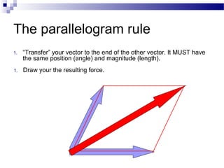 The parallelogram rule
1. “Transfer” your vector to the end of the other vector. It MUST have
the same position (angle) and magnitude (length).
1. Draw your the resulting force.
 