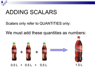 ADDING SCALARS
Scalars only refer to QUANTITIES only:
We must add these quantities as numbers:
+ +
0.5 L + 0.5 L + 0.5 L 1.5 L
 