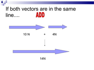 If both vectors are in the same
line....
10 N + 4N
14N
 