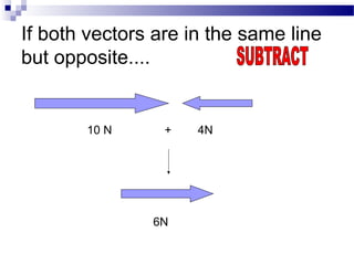 If both vectors are in the same line
but opposite....
10 N + 4N
6N
 
