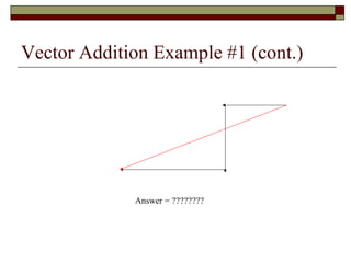 Vector Addition Example #1 (cont.)




             Answer = ????????
 